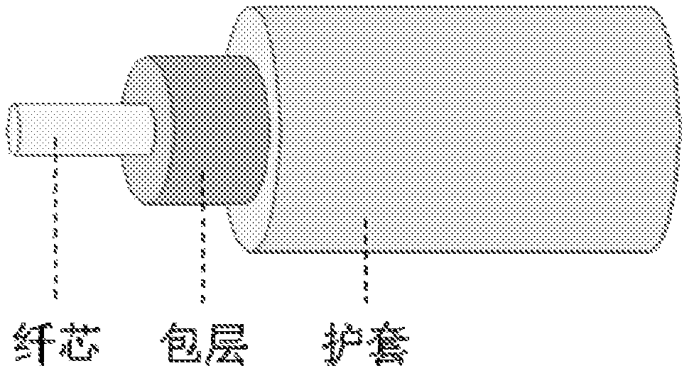 A connection establishment method, system and node device