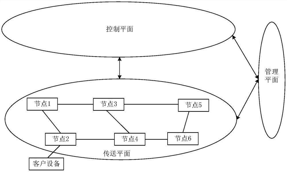 A connection establishment method, system and node device