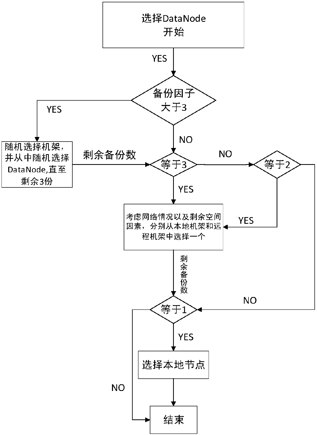 Mass video copy storage method