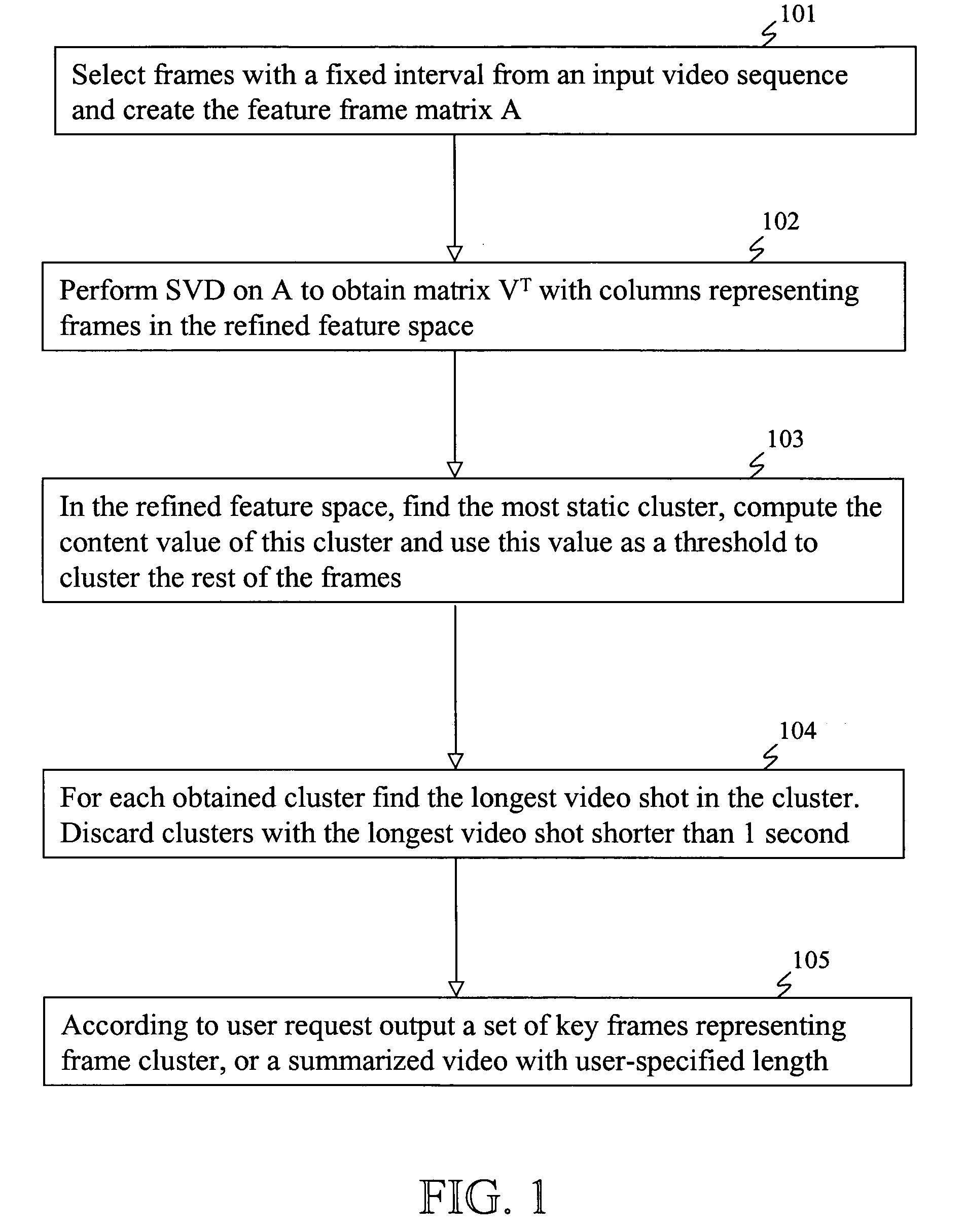 Method and system for segmentation, classification, and summarization of video images