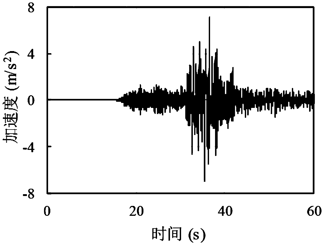 Earthquake destructive power prediction device and method based on recurrent neural network