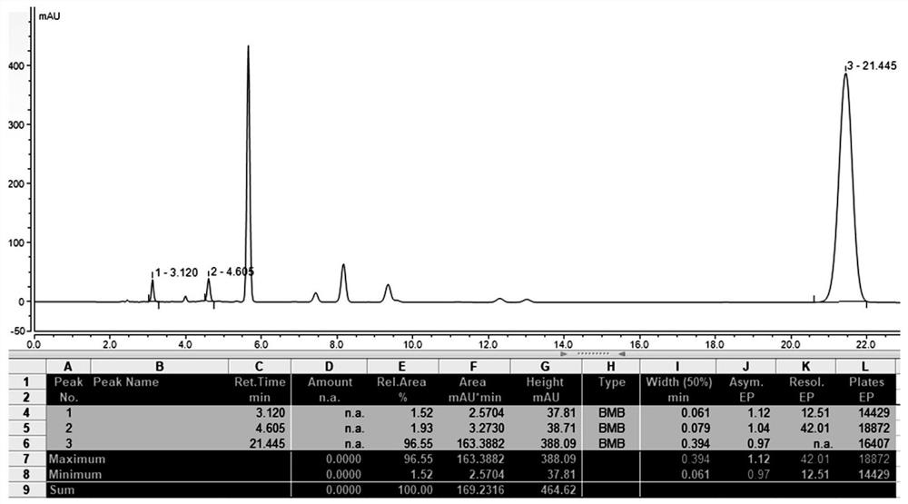 Preparation method of Ebastine and fumarate thereof