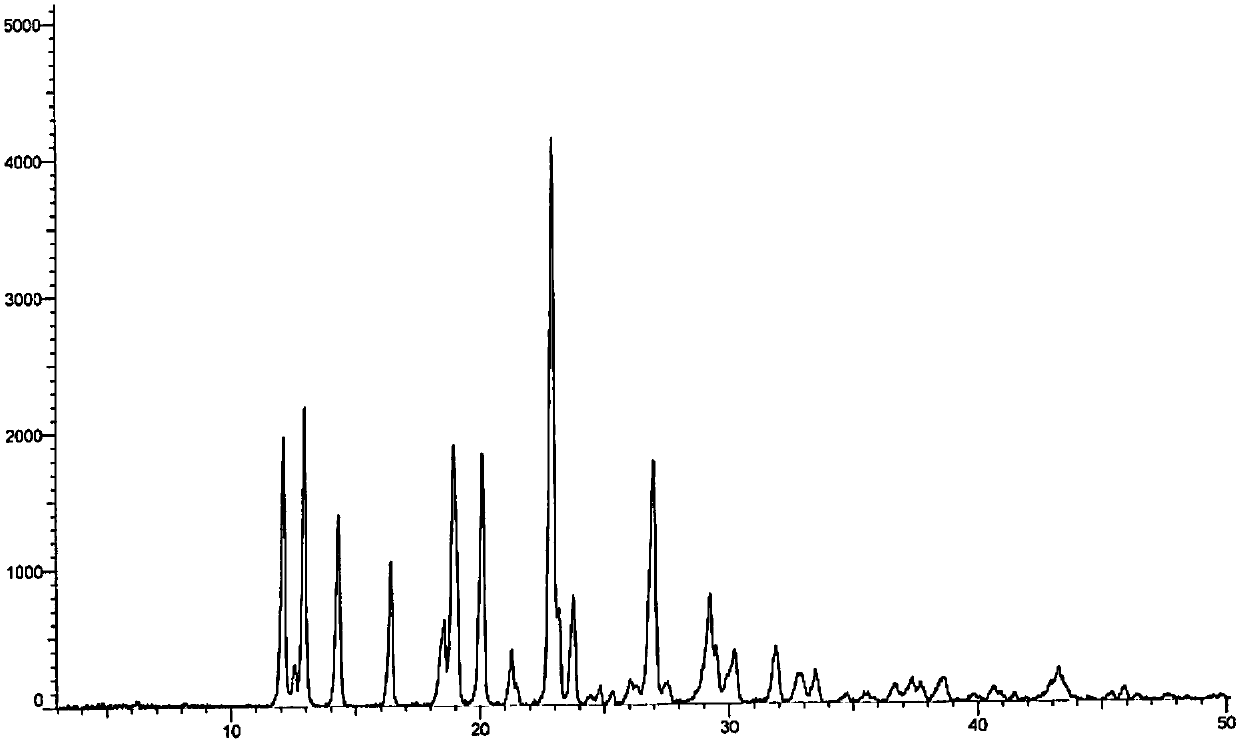 Preparation method of azacitidine crystal form