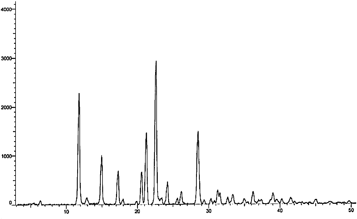 Preparation method of azacitidine crystal form