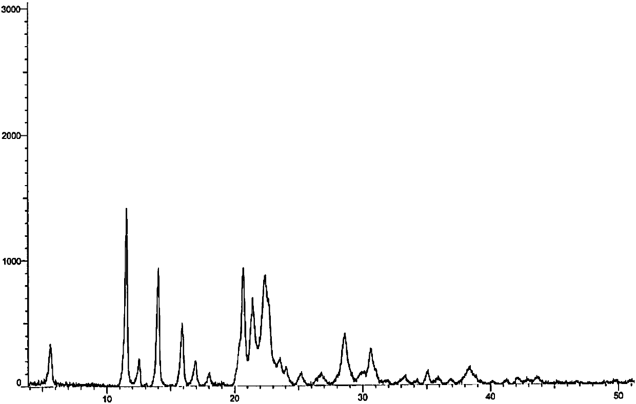 Preparation method of azacitidine crystal form