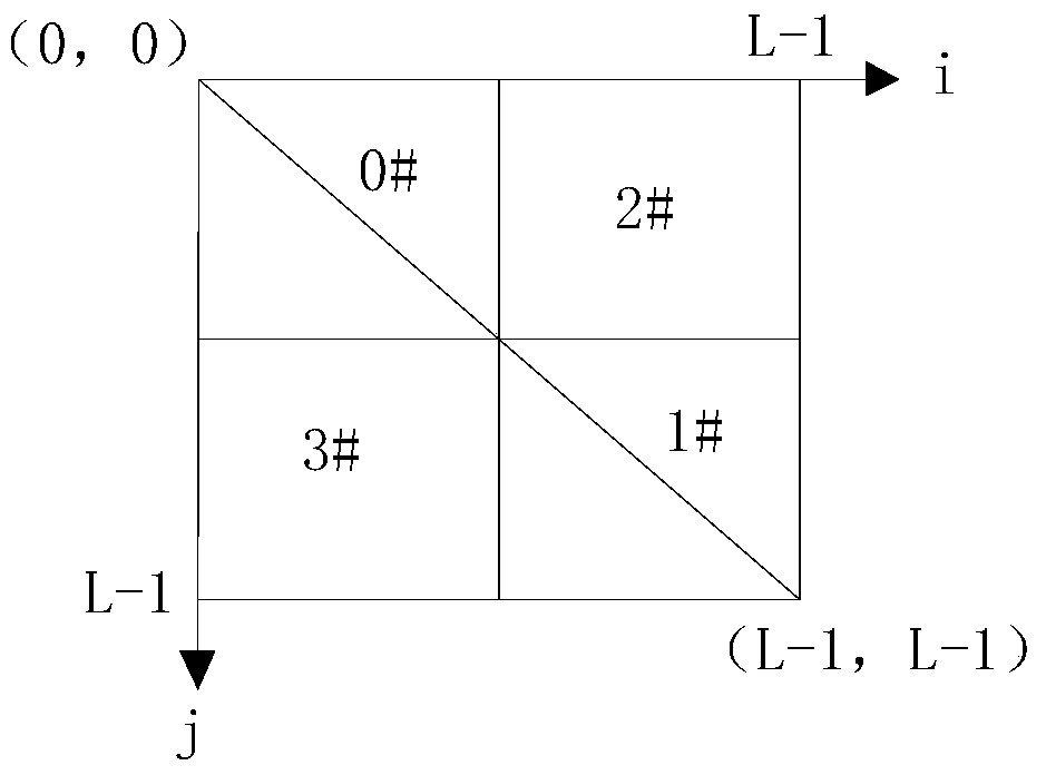 An Image-based Fire Flame Recognition Method