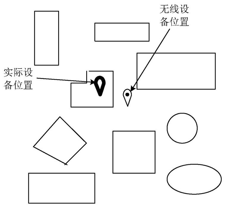 Positioning method and related device