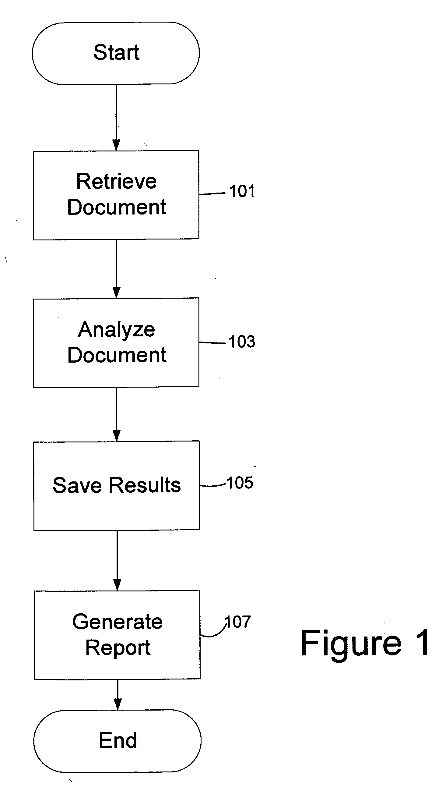 Methods and apparatus for document management