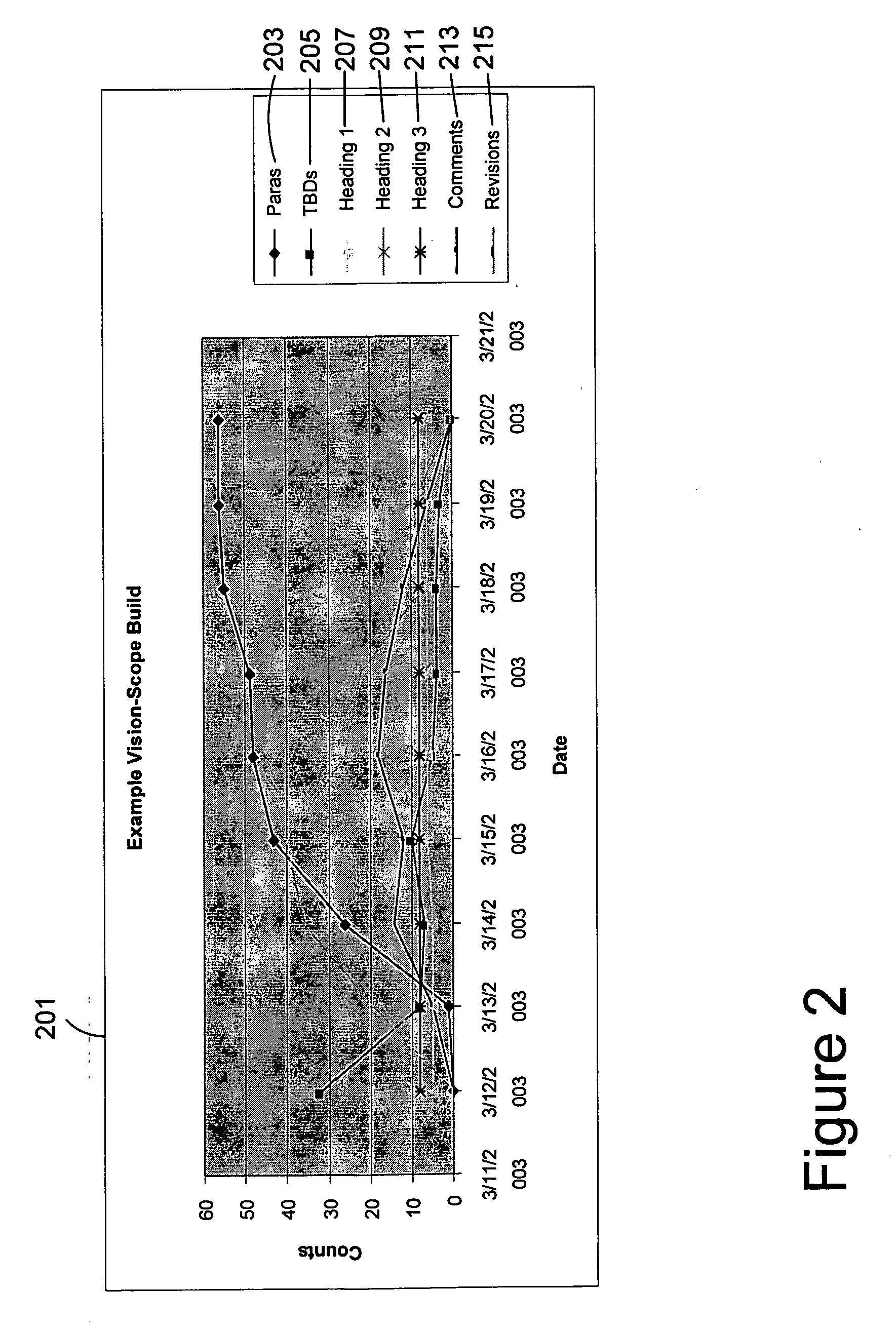 Methods and apparatus for document management