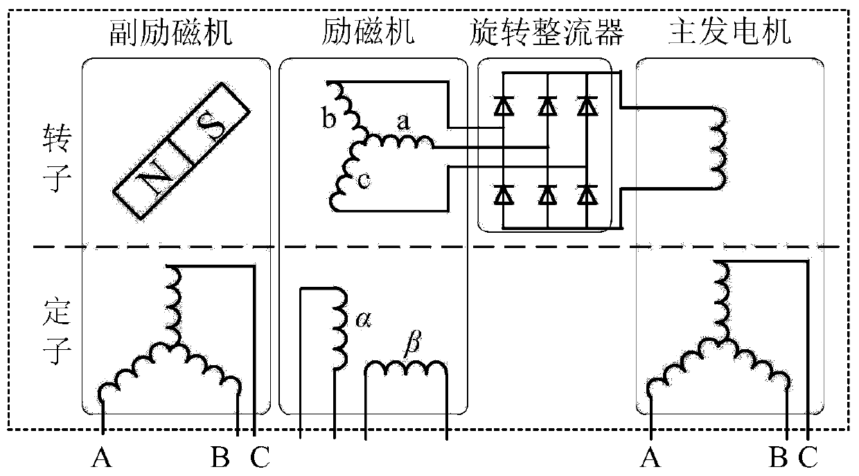 Multi-stage brushless motor initial position detection method based on signal reverse transmission