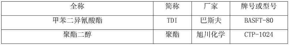 A kind of preparation method of polyurethane elastomer with low resilience and low compression set