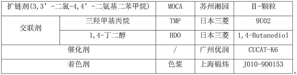 A kind of preparation method of polyurethane elastomer with low resilience and low compression set