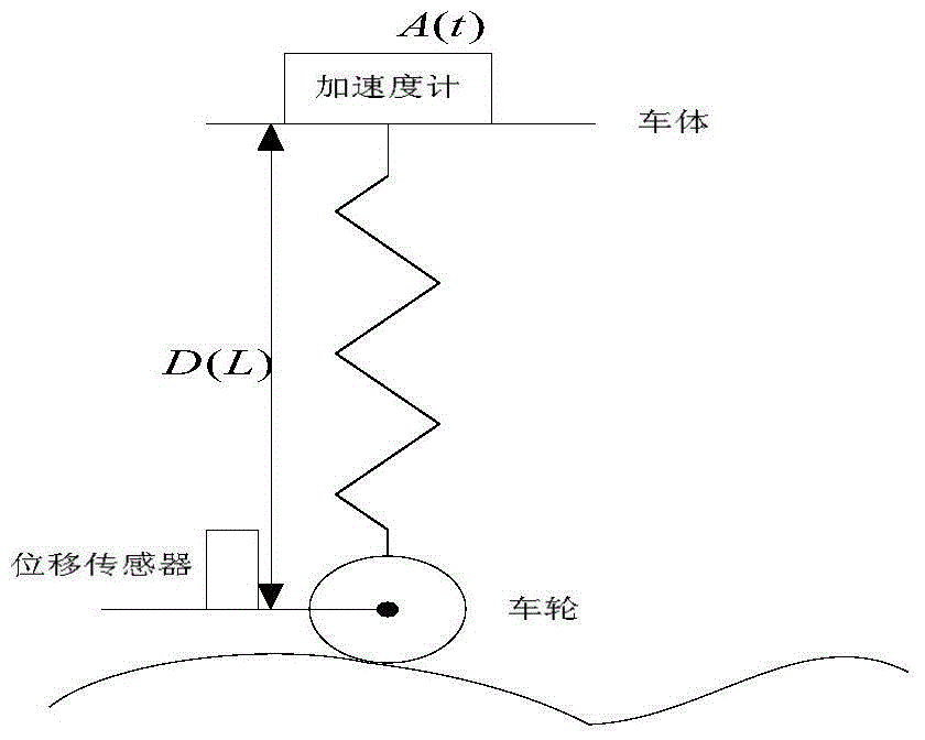 Combined chord measurement method for longitudinal irregularity of steel rail