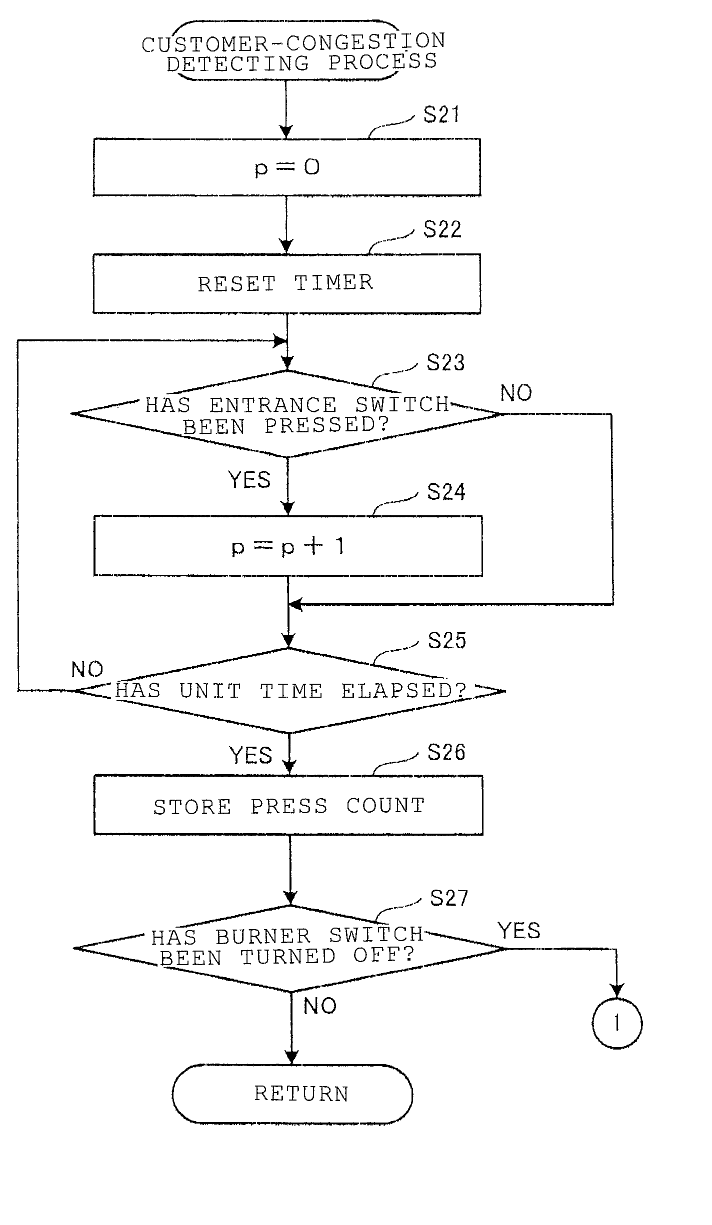 Liquid heat-cooking device