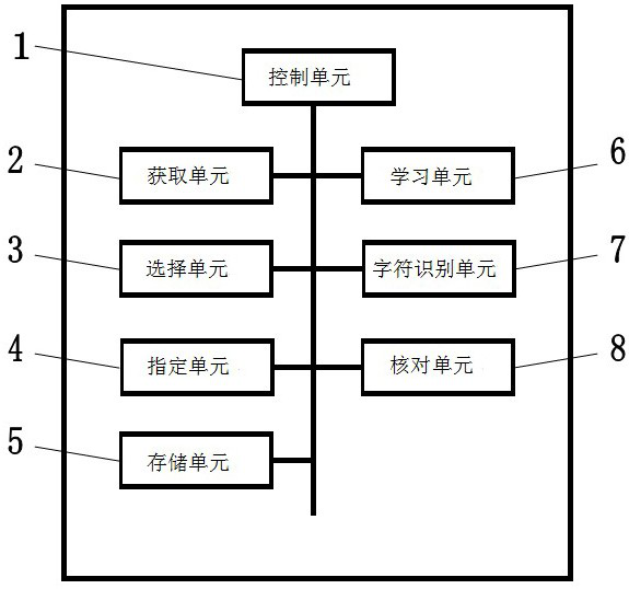 A kind of identification device and identification method of analog electric meter