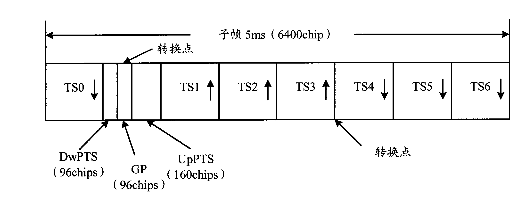 Automatic gain control regulating method for received signals and signal receiving equipment