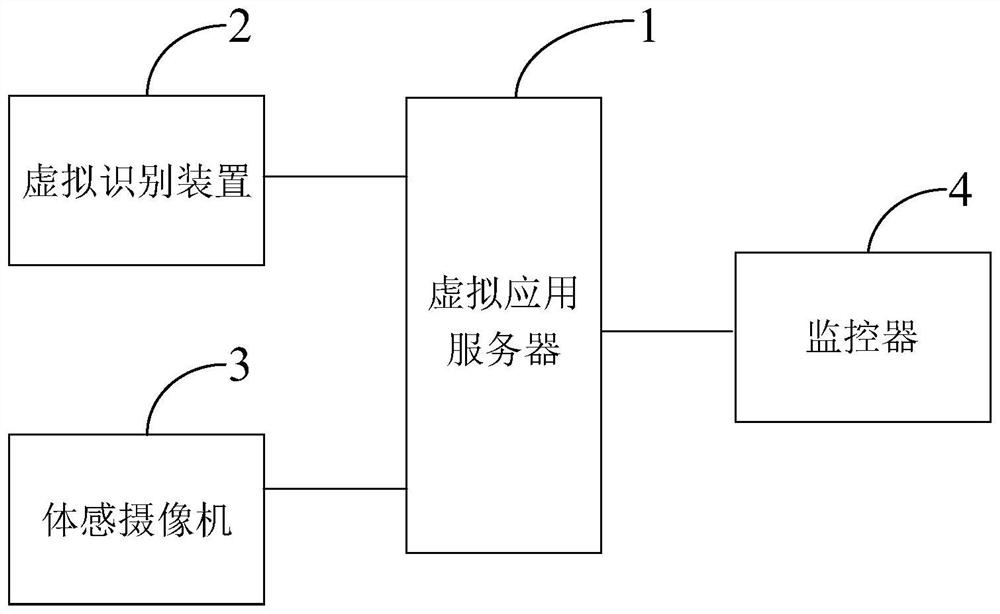 A gesture interaction system and implementation method for VR virtual classroom teaching