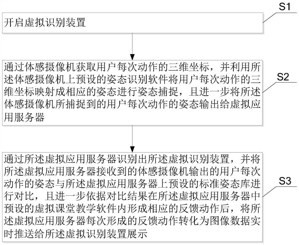 A gesture interaction system and implementation method for VR virtual classroom teaching