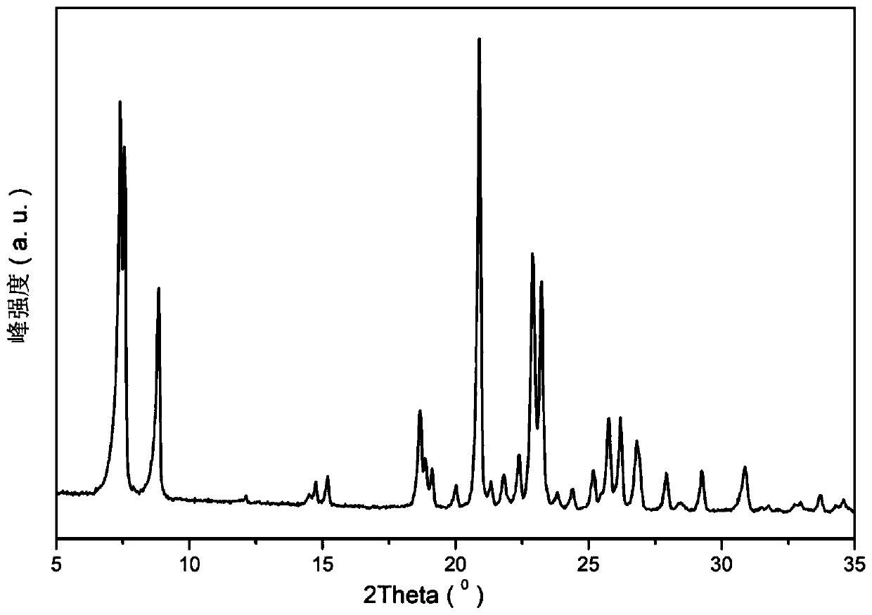 ZSM-12 molecular sieve supported high-dispersion Pt catalyst and preparation method thereof