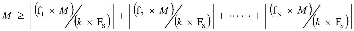 Exchange method based on cross-band time-triggered communication