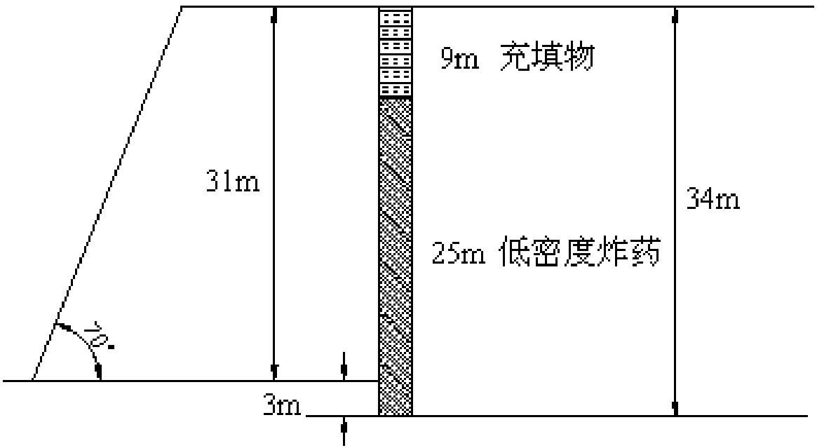 A kind of low-density ammonium oil explosives and its preparation method and application
