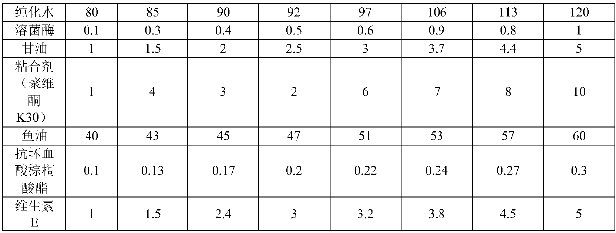 Nutritional preparation for relieving damage of acute and chronic stress to pets and application thereof