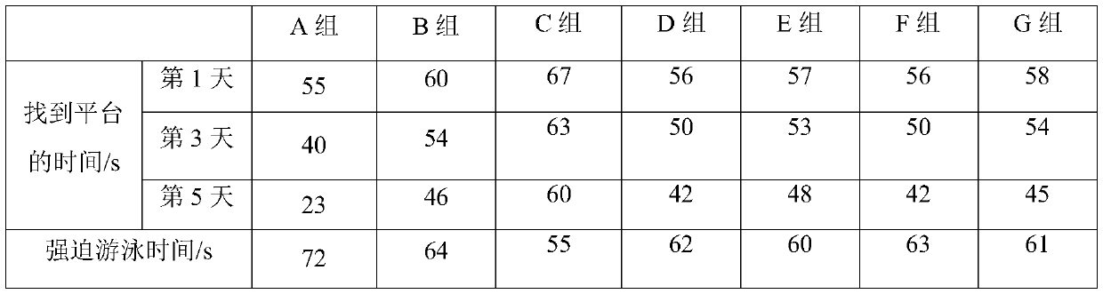 Nutritional preparation for relieving damage of acute and chronic stress to pets and application thereof