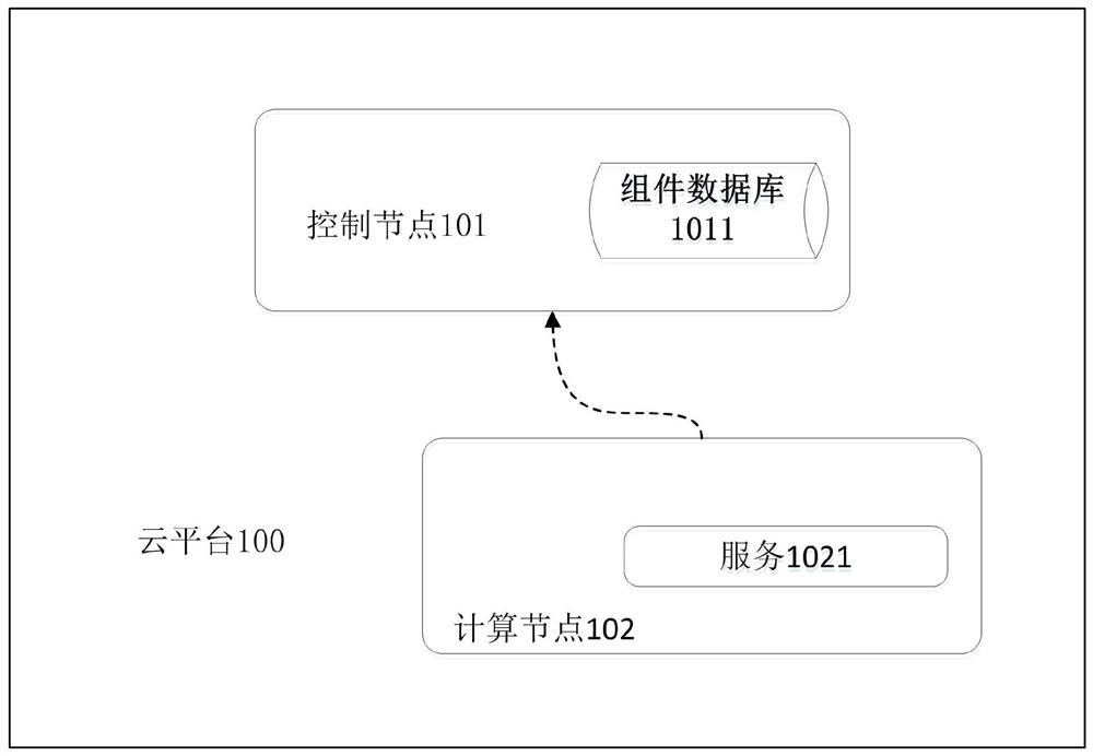 A cloud platform upgrade method, device, terminal and storage medium