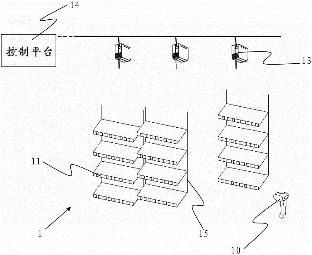 Electronic shelf label system and deployment method thereof