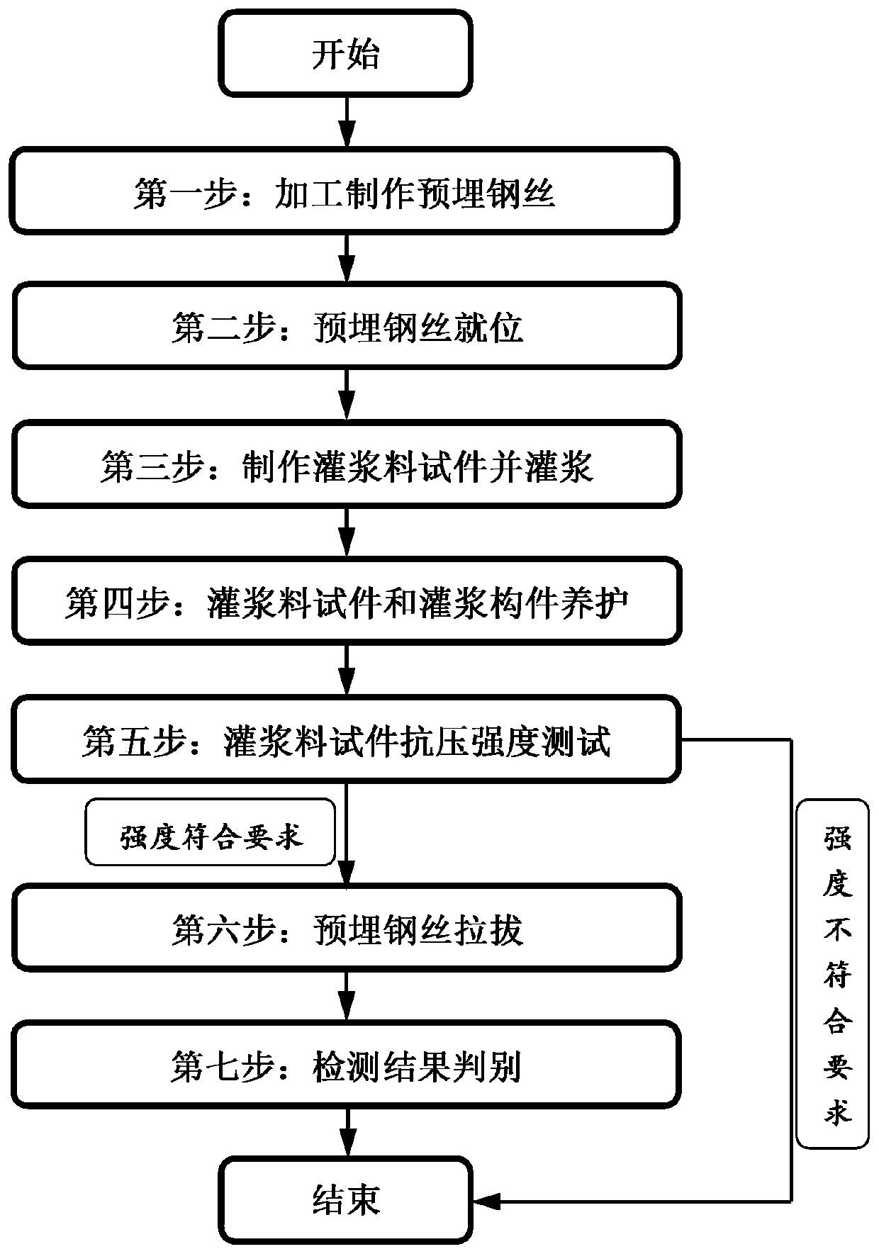 A kind of detection device and detection method of sleeve grouting quality