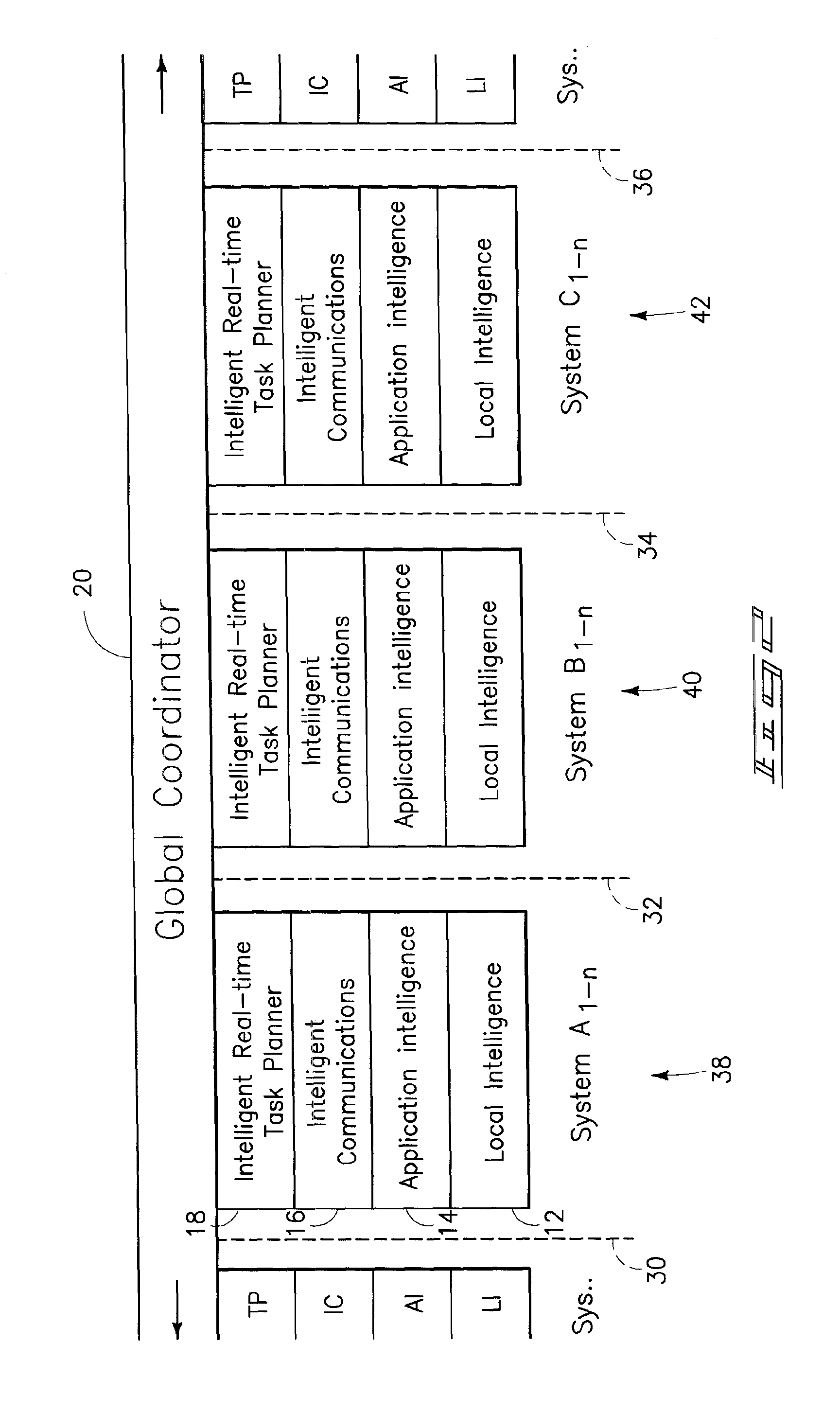 Systems and methods for the autonomous control, automated guidance, and global coordination of moving process machinery