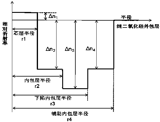 A step-type ultra-low attenuation common-mode fiber