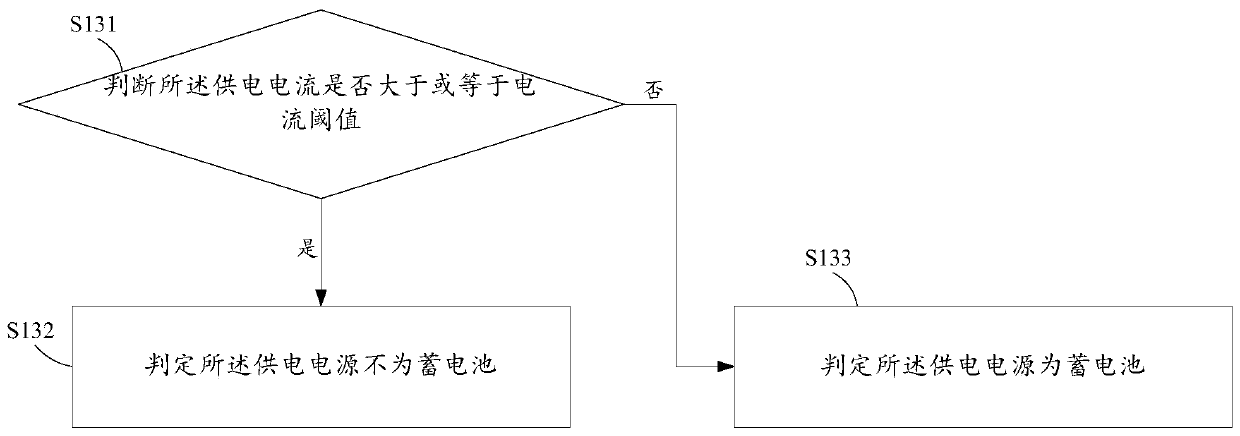 Printing driving method and printing driving device of a POS machine