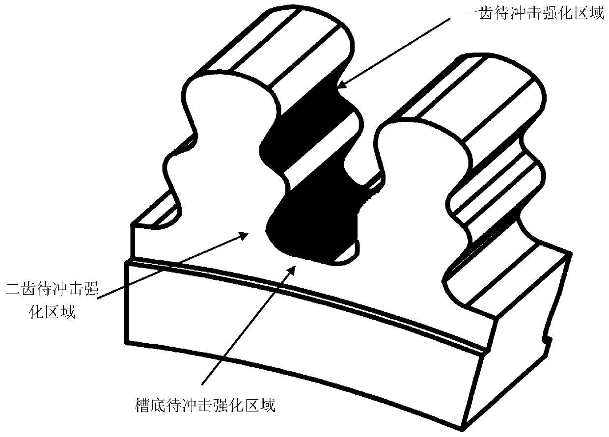 Laser shock strengthening method for tenon groove portion of high-temperature alloy small-size turbine disc