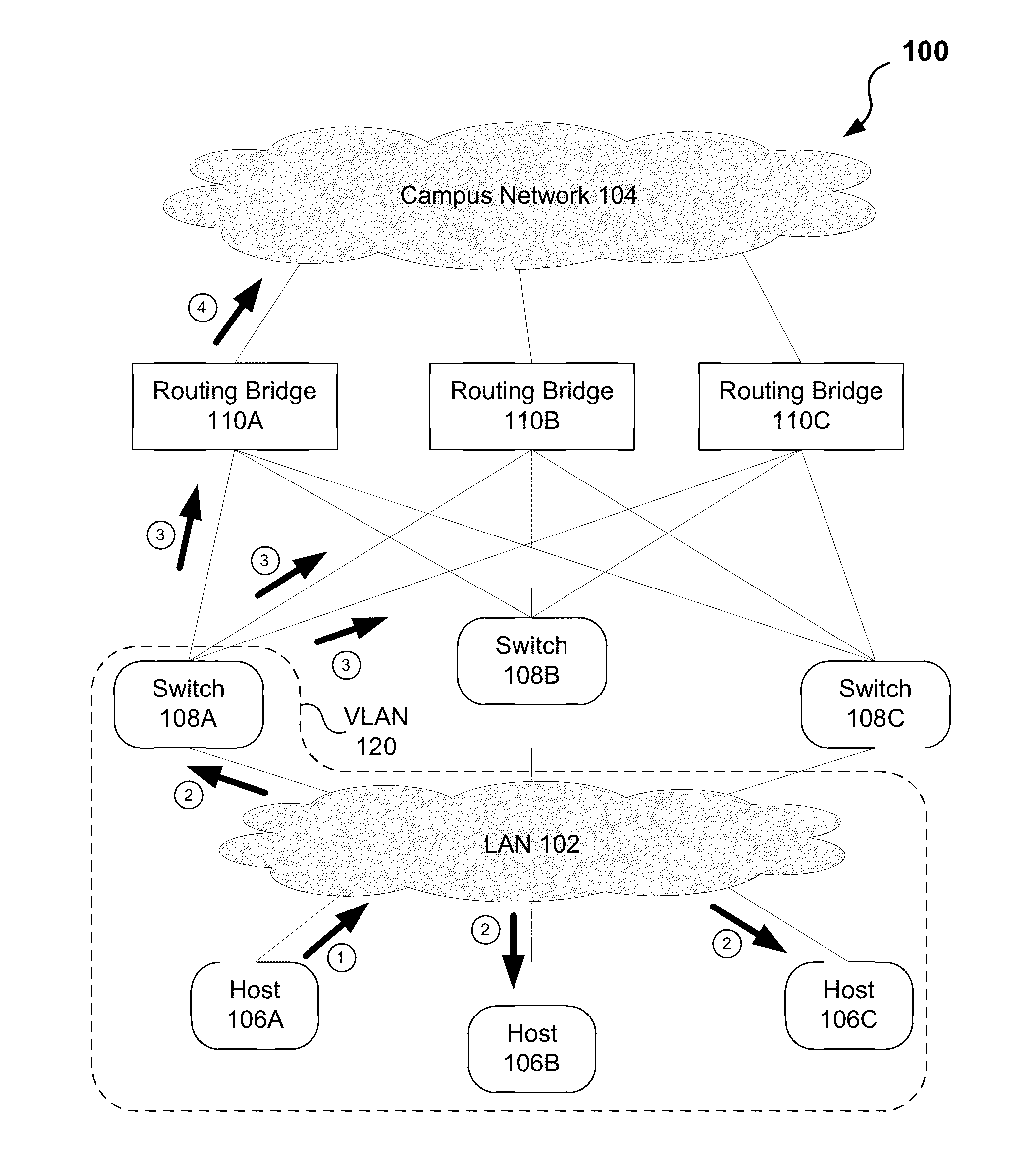 Systems and methods for link bandwidth conservation in a local area network connected to a trill network