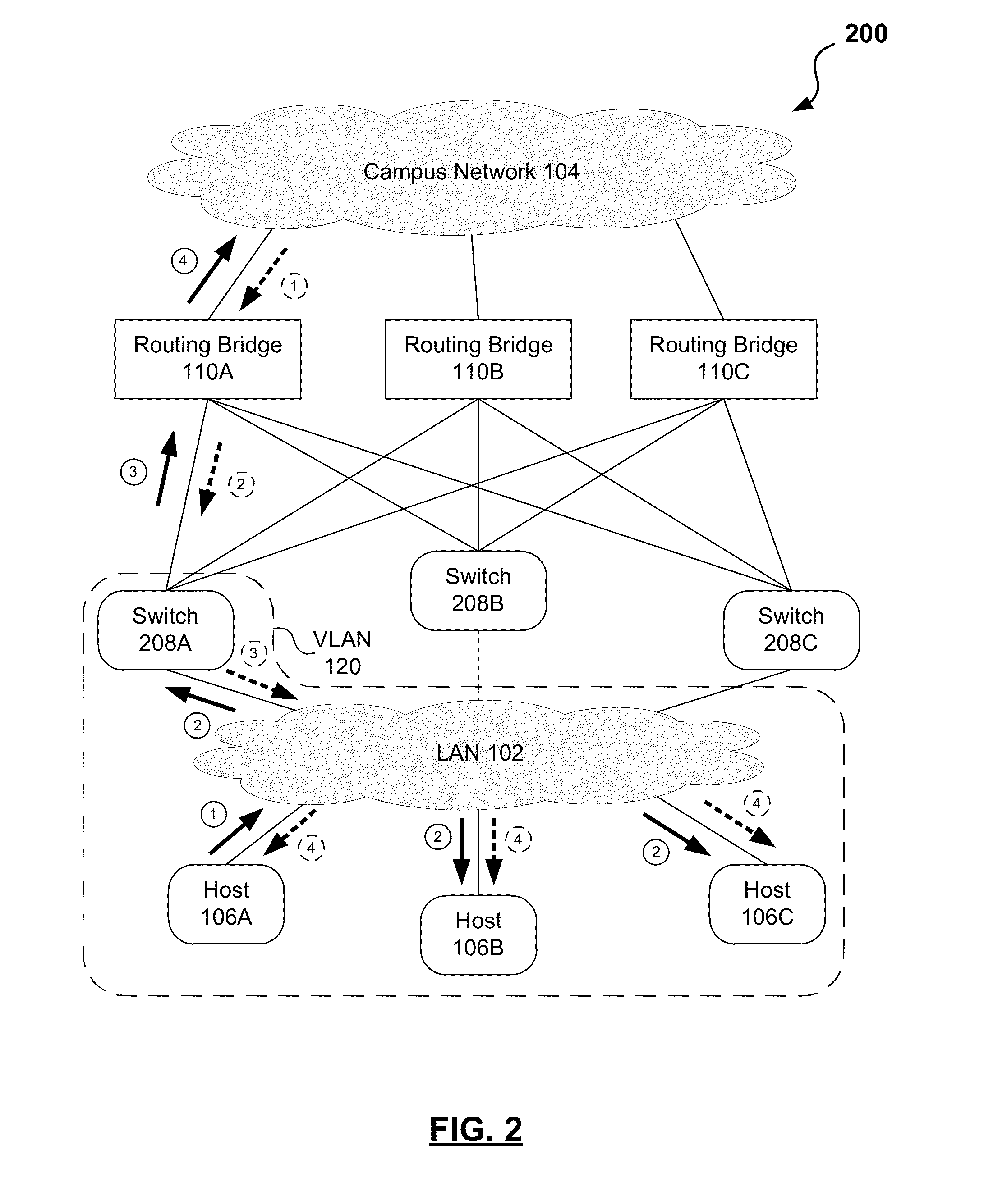 Systems and methods for link bandwidth conservation in a local area network connected to a trill network