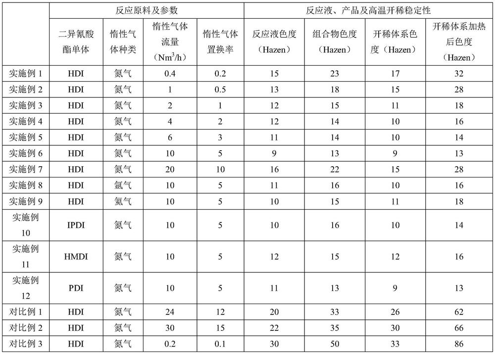 Preparation method of colorless polyisocyanate composition