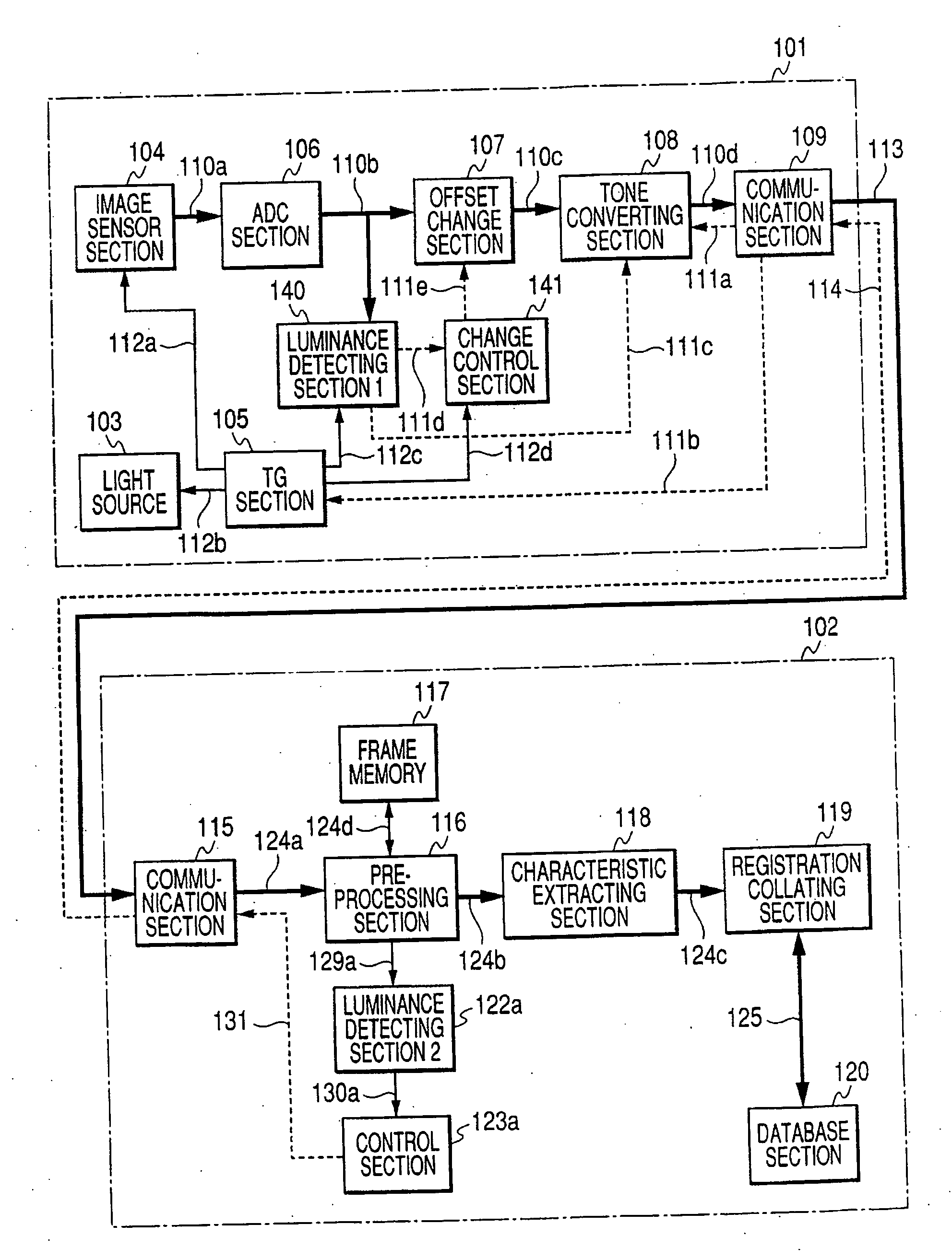 Image sensor device, living body authentication system using the device, and image acquiring method