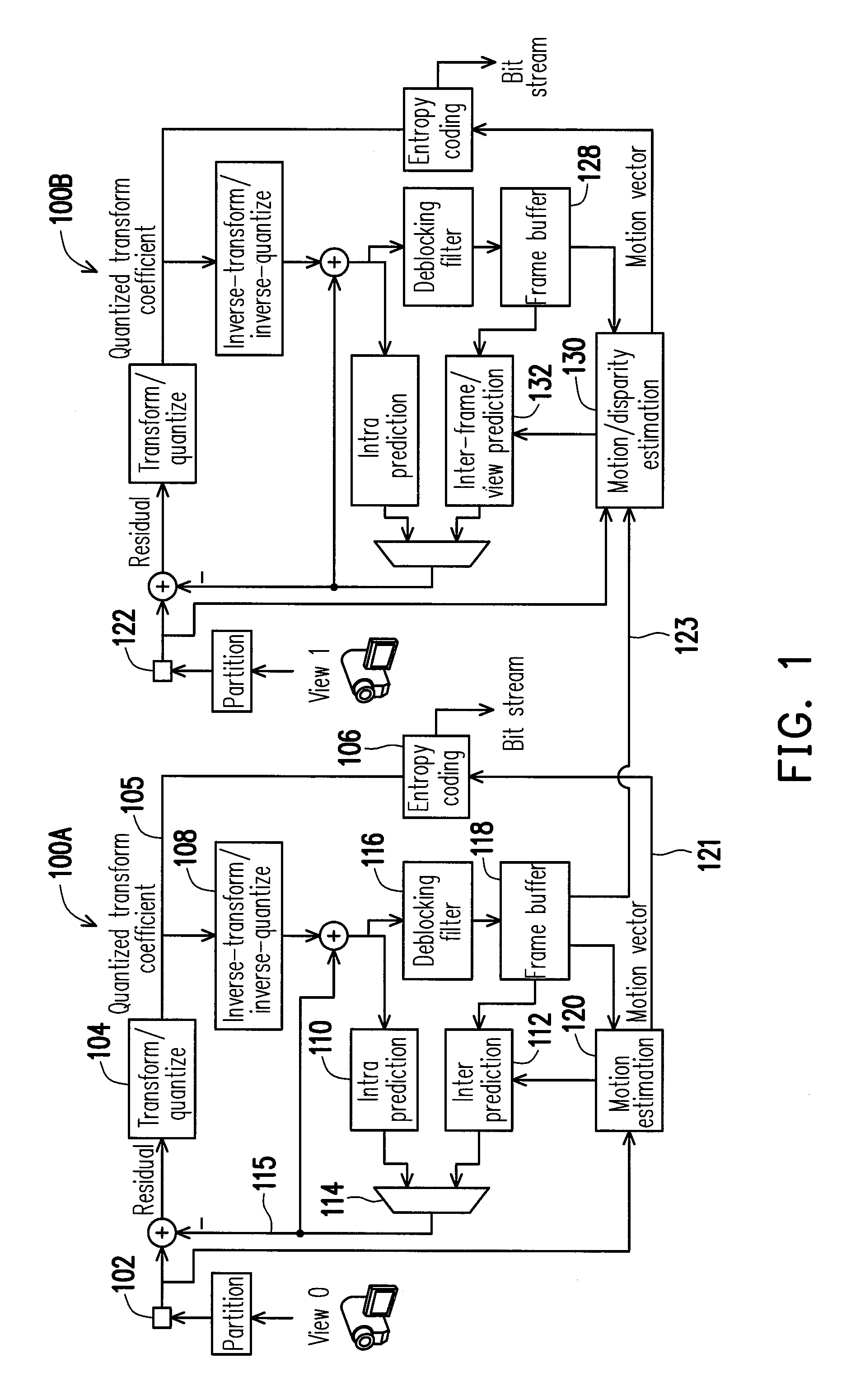 Adaptive search range method for motion estimation and disparity estimation