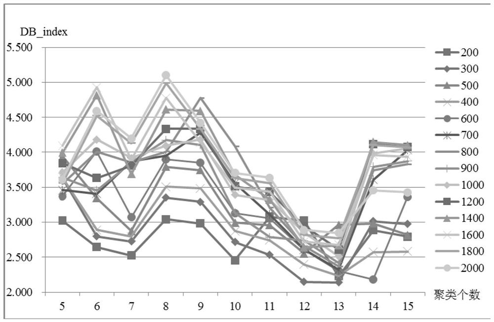 A short text representation method based on word2vec