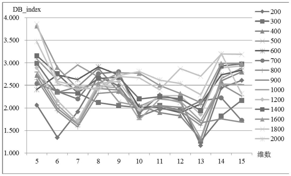 A short text representation method based on word2vec