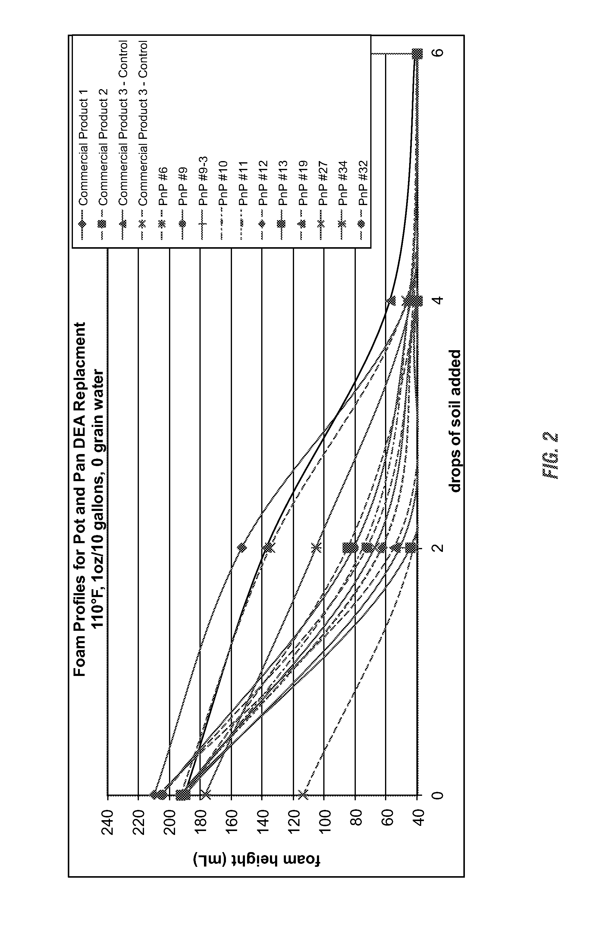 Foam stabilization with polyethyleneimine ethoxylates