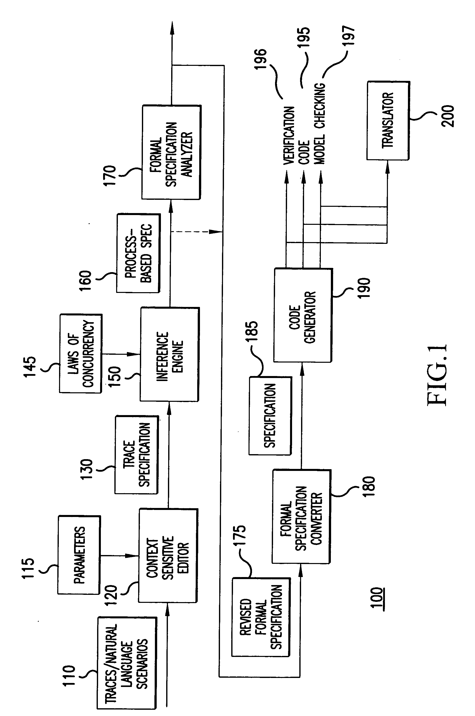System and method for deriving a process-based specification
