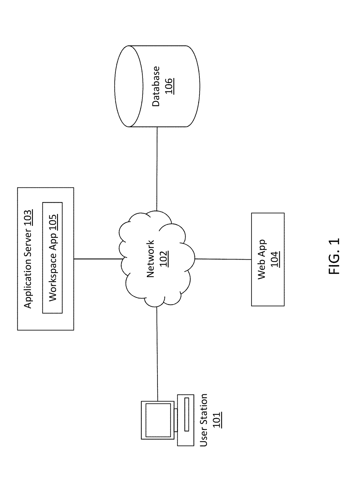 System and method of generating data points from one or more data stores of data items for chart creation and manipulation
