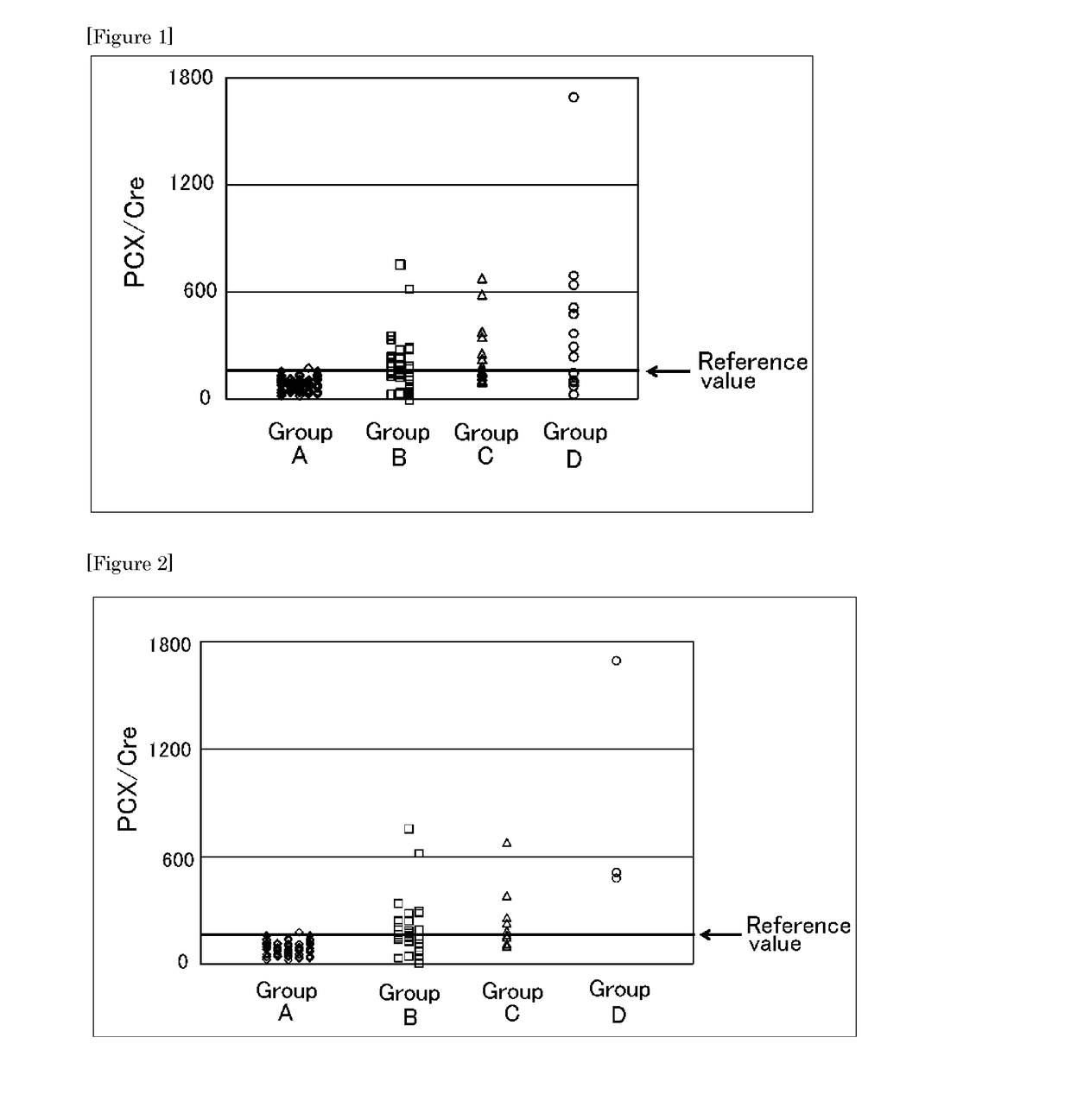 Method for test on diabetic nephropathy