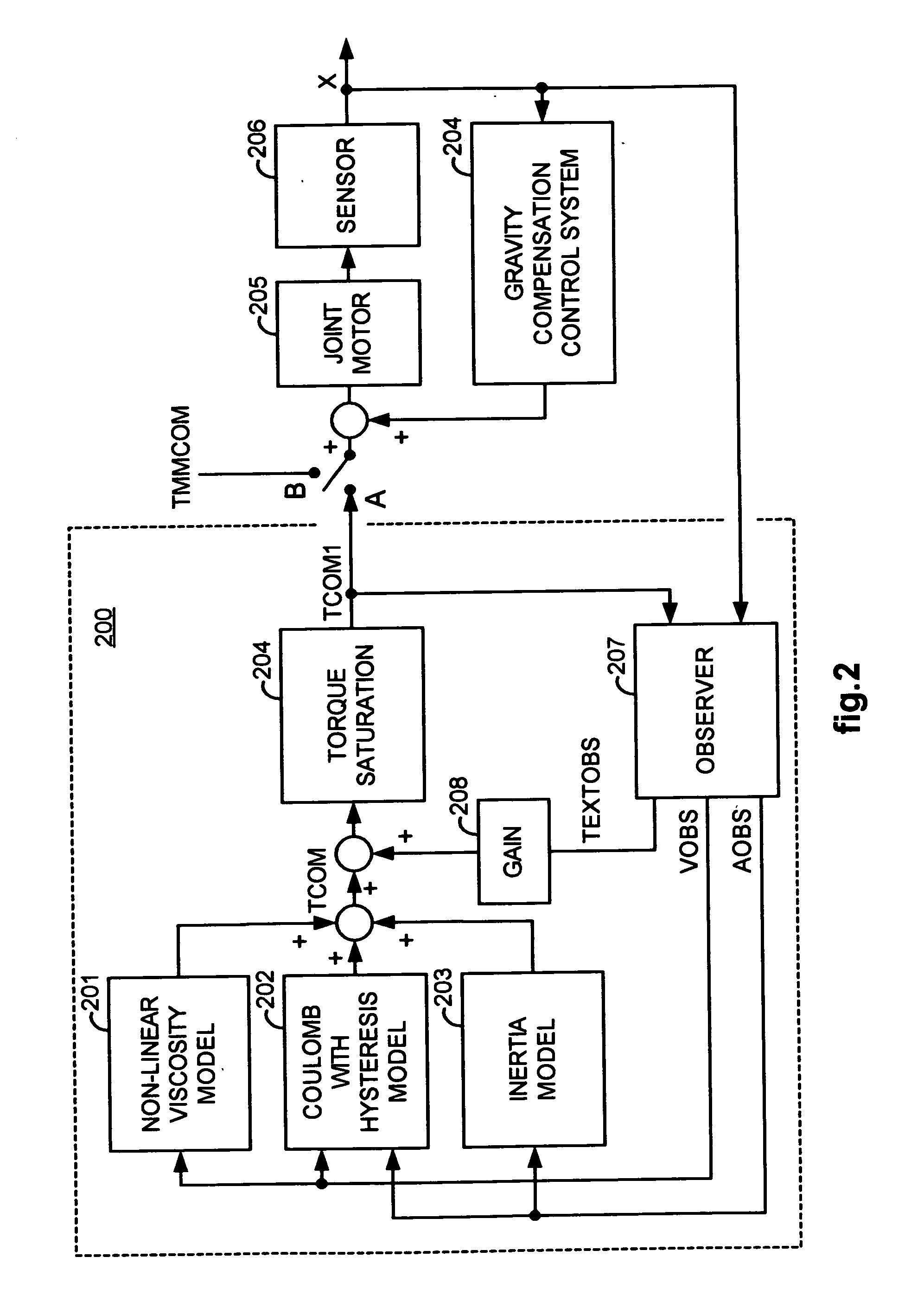Control system for reducing internally generated frictional and inertial resistance to manual positioning of a surgical manipulator