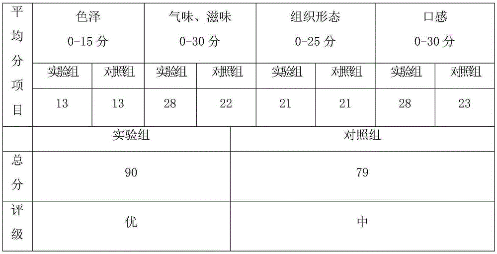 A kind of white boletus chicken sauce and preparation method thereof