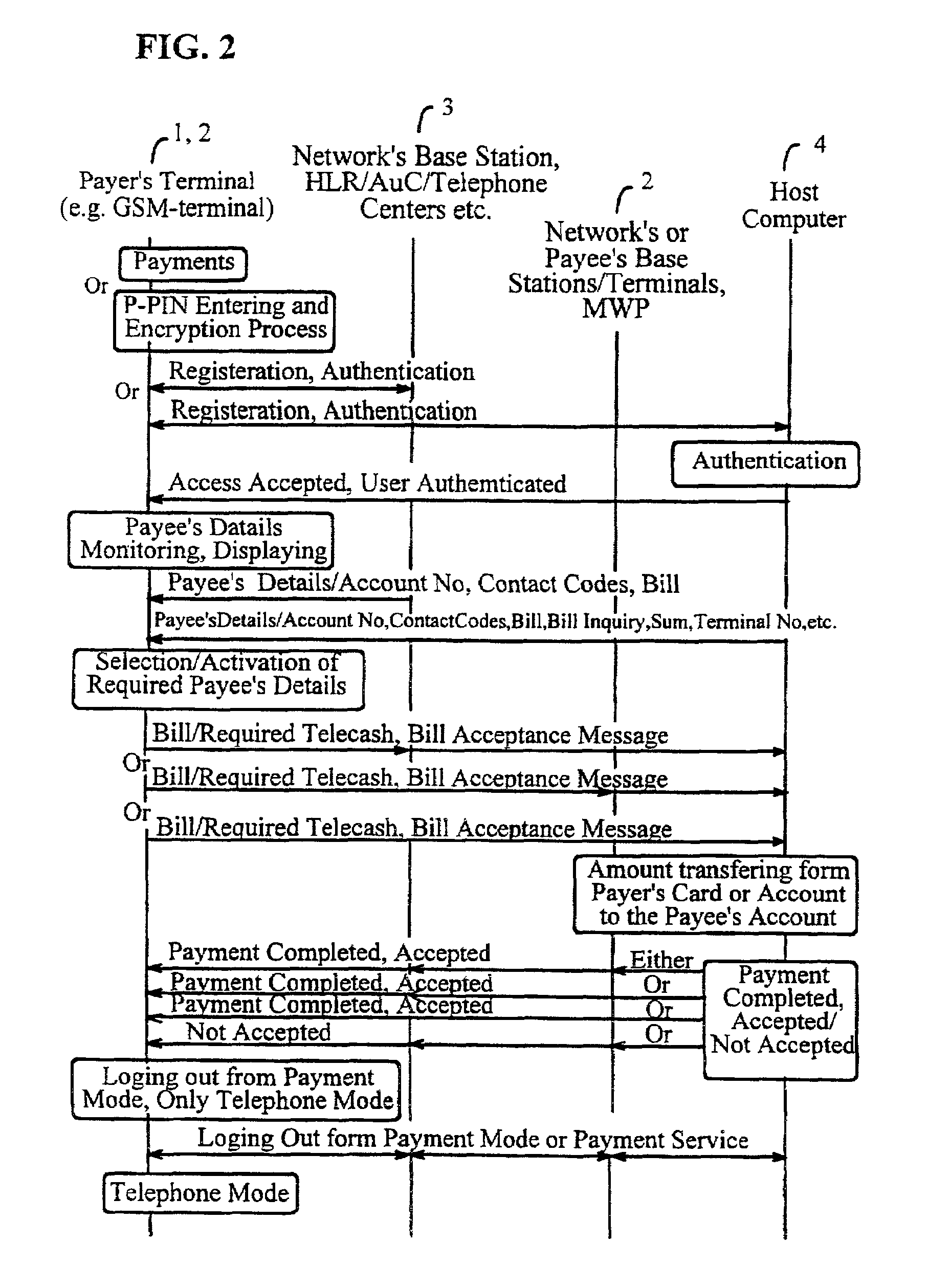 Authentication in a telecommunications network