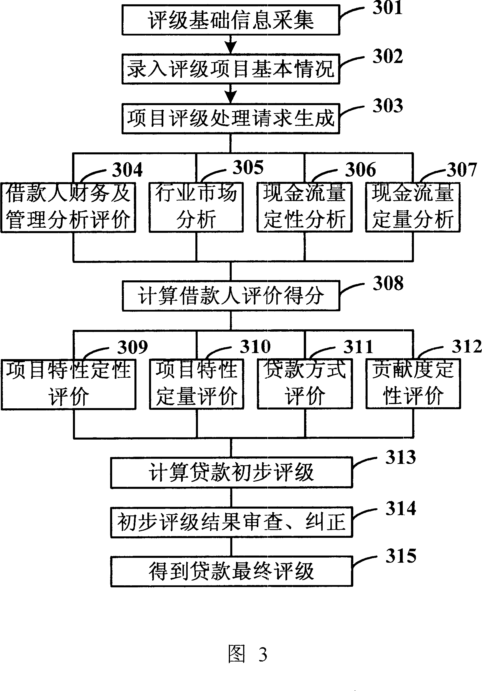 System and method for evaluating bank lending risks