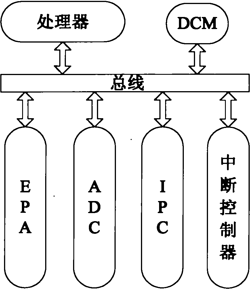 Engine injection process control IP (intellectual property) core